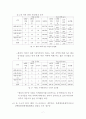 [하천공학 레포트] 4대강 사업의 성공사례와 실패 사례 및 고찰 7페이지