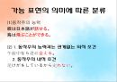 [일본어 문법 가능문과 자발문] 일본어의 문(文)의 형(型) - 일본어 문법 가능문과 자발문.ppt 12페이지