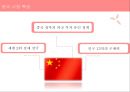오리온 초코파이 (Orion Choco Pie) 중국진출 마케팅 SWOT,STP,4P전략 성공사례분석과 초코파이 미국진출 위한 새로운 마케팅 (SWOT,STP,4P)전략 제안 PPTX 레포트 9페이지