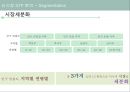 오리온 초코파이 (Orion Choco Pie) 중국진출 마케팅 SWOT,STP,4P전략 성공사례분석과 초코파이 미국진출 위한 새로운 마케팅 (SWOT,STP,4P)전략 제안 PPTX 레포트 45페이지