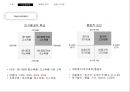 LG생활건강 ‘후’의 중국진출 성공사례.ppt
 9페이지