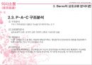 『의사소통 (意思疏通)』 사티어(Satir)의 일치적 의사소통 & 번(Berne)의 상호교류 분석이론.pptx 15페이지