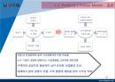 남양유업(南陽乳業) 기업분석,SWOT분석 및 남양유업 사태이후 위기극복위한 경영전략제안 PPTX 레포트 10페이지