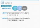 의사소통장애 13페이지