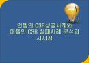인텔의 CSR성공사례와 애플의 CSR 실패사례 분석과 시사점 1페이지