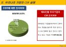 인텔의 CSR성공사례와 애플의 CSR 실패사례 분석과 시사점 12페이지