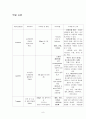 골관절염 케이스, 정형외과 케이스 스터디, 골관절염 케이스 스터디, 골관절염 case study, 정형외과 case study 11페이지