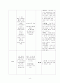 자궁근종 케이스 스터디, 자궁근종 사례연구, 모성간호학 케이스 스터디 10페이지