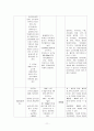 자궁근종 케이스 스터디, 자궁근종 사례연구, 모성간호학 케이스 스터디 13페이지
