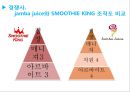 SMOOTHIE KING - 스무디킹 기업분석과 SWOT분석및 스무디팅 마케팅전략 분석 (직원인터뷰 포함) 레포트.pptx 30페이지