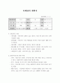 [사례관리계획서] 지역아동센터 아동 방임 심리치료 및 경제지원 사례관리계획서(사회복지현장실습) - 사회복지실습사례관리계획서 2페이지
