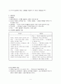 교육사회학 정리 - 임용고시 대비 {기능주의,갈등주의,학교 위기론,학력상승이론,정의와 평등 원칙,교육복지,교육복지 문화실조론과 문화다원론,학업성취 자본 유형,교육의 평등성과 수월성,학교 평준화,비행청소년} 4페이지