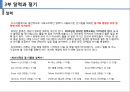 문화관광 - 이스라엘 문화소개 {유대인, 달력과 절기}.pptx 16페이지