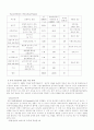 LCA(전과정평가)  17페이지