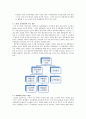 SCM : Supply Chain Management  7페이지