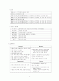 교보문고 배치 조사 보고서 4페이지
