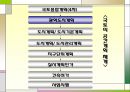 광주권(光州圈) 광역도시개발계획.ppt 5페이지
