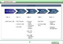 국내 SCM 사례연구 - 풀무원(Pulmuone)의 ECR, SCM을 중심으로.ppt 12페이지