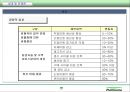 국내 SCM 사례연구 - 풀무원(Pulmuone)의 ECR, SCM을 중심으로.ppt 19페이지