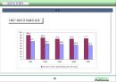 국내 SCM 사례연구 - 풀무원(Pulmuone)의 ECR, SCM을 중심으로.ppt 20페이지