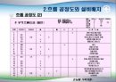 “손님을 가족처럼” UGENT - 유겐트.ppt 13페이지