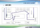 “손님을 가족처럼” UGENT - 유겐트.ppt 14페이지