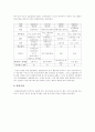 문자메시지가 당신을 유혹한다  4페이지