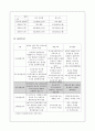 모다 아울렛(Moda Outlet)의 입지 vs 퀸스로드(Queensroad)의 입지 {선정배경, 회사소개, 입지분석, 문제점 및 개선방안} 9페이지