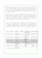 모다 아울렛(Moda Outlet)의 입지 vs 퀸스로드(Queensroad)의 입지 {선정배경, 회사소개, 입지분석, 문제점 및 개선방안} 10페이지