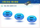 기술 관리 {기술의 의미와 역할과 아이리버 사례} 17페이지