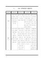 사상철학(四象哲學)과 사상의학(四象醫學) (태양인, 태음인, 소양인, 소음인) - 나의 체질에 대하여 7페이지