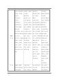 사상철학(四象哲學)과 사상의학(四象醫學) (태양인, 태음인, 소양인, 소음인) - 나의 체질에 대하여 9페이지