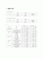 서강나눔터 - 비영리조직의 마케팅 전략  21페이지