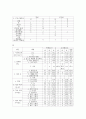 서강나눔터 - 비영리조직의 마케팅 전략  22페이지