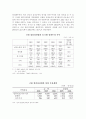 한국, 미국, 중국기업의 생산전략에  대한 비교 분석 - 한국 IT산업의 발전전략  19페이지