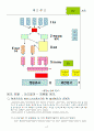 희성전자의 셀(Cell)라인 배치문제  10페이지