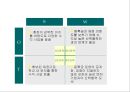세상을 움직이는 부드러운 힘 - 숙명여자 대학교의 VISION  26페이지