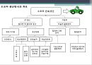 적시(JIT : Just In Time)생산과 서비스산업에서의 적용.pptx 6페이지