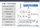 적시(JIT : Just In Time)생산과 서비스산업에서의 적용.pptx 20페이지