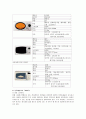 진공청소기 & 전자레인지 (작동원리, 구조, 종류 및 특징, 효율적인 사용과 관리, 주의사항) 11페이지