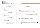 세븐일레븐 (Seven Eleven) - 세븐일레븐 기업분석,경영전략분석과 세븐일레븐 마케팅 SWOT,STP,4P전략 분석과 프랜차이즈,유통전략분석.pptx 5페이지