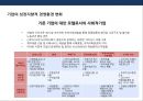 사회적기업(Social Enterprise/社會的企業)의 이해와 세계각국의 사회적기업 성공사례.pptx 13페이지