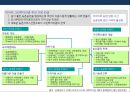 사회적기업(Social Enterprise/社會的企業)의 이해와 세계각국의 사회적기업 성공사례.pptx 22페이지
