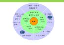 건강한 장수(長壽) 섭생 & 병을 일으키는 한의학적 원인.pptx 7페이지