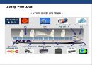중국조선 산업(中國 造船 産業)의 도전과 한국 조선산업의 대응전략.pptx 36페이지