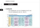 글로벌 인적자원관리 사례 7페이지