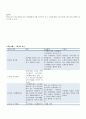 구빈법의 특성과 변천과정에 대해서 서술하시오. 3페이지