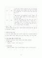 인형에 집착하는 행동(행동수정사례연구, 아동행동, 아동관찰, 행동수정사례, 아동행동연구) 19페이지