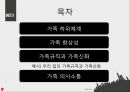 가족체계의이해(가족상담및치료, 가족하위체계, 가족항상성, 우리집가족규칙, 우리집가족신화, 가족신화예시) 파워포인트 2페이지