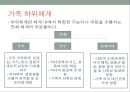우리가족의 가족규칙과 가족신화(가족상담및치료, 가족체계의이해, 가족하위체계, 가족항상성, 가족의사소통, 가족규칙과가족신화) PPT 3페이지